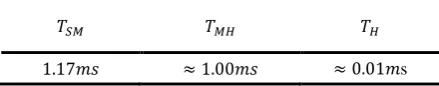 Table 2. Comparison of computational costs 