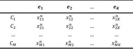 Table 3. Evaluation matrix for the n-th alternative 