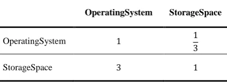 Table 4. Comparison matrix for ComputingElement sub-criteria 