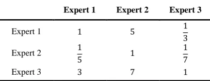 Table 7. Badness of alternative 1 for experts 