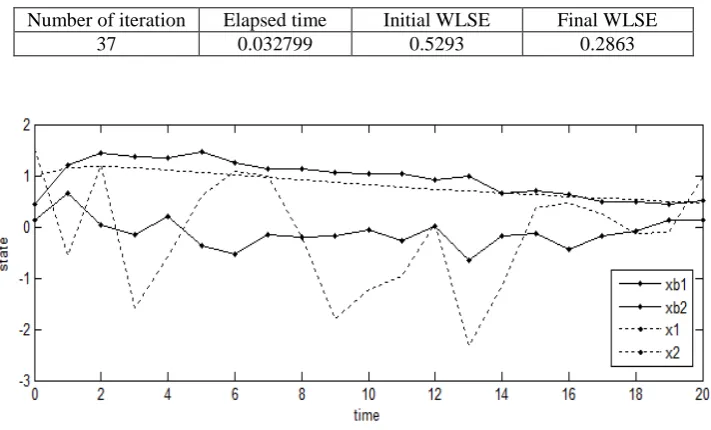 Table 1. Simulation Result  