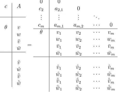 Table 1: Embedded m-stage 2-step explicit RKN method