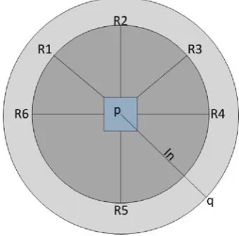 Figure 1. Starting Unit Agent Neural Network Topology 