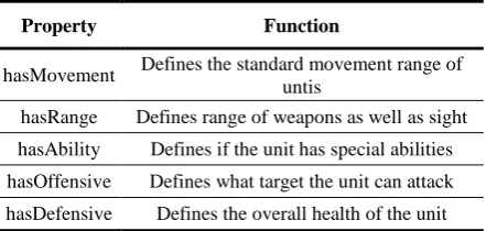 Table 1. rtNEAT Parameters 