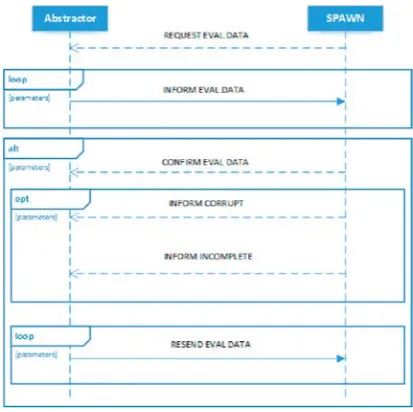 Figure 4. Systems Architecture 