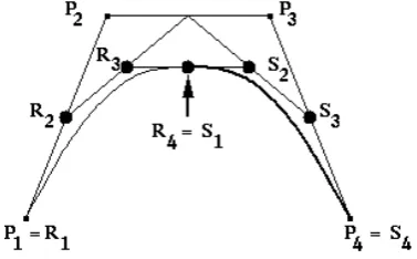 Figure 1. Illustration of the De Casteljau’s algorithm 