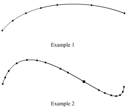 Figure 2. Cubic Bezier curves from [5] 