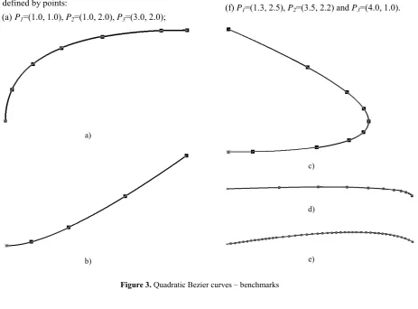 Figure 3. Quadratic Bezier curves – benchmarks 