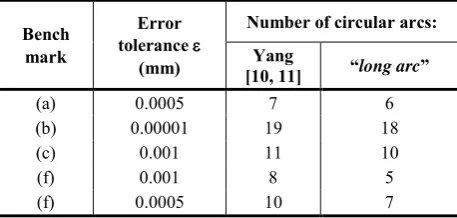 Table 4. [10, 11] and “long arc” subdivision 