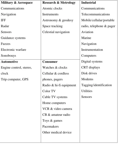 Table 1.1: QCM Applications [9] 