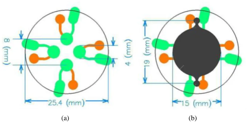 Figure 2.1: Schematic of QCM sensor array (a) electrode layout and (b) electrodes 