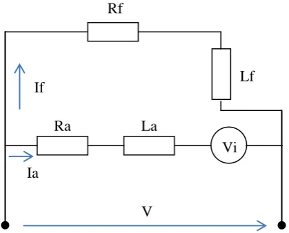 Figure 2.3: Equivalent Circuit of Shunt Wound DC motor 