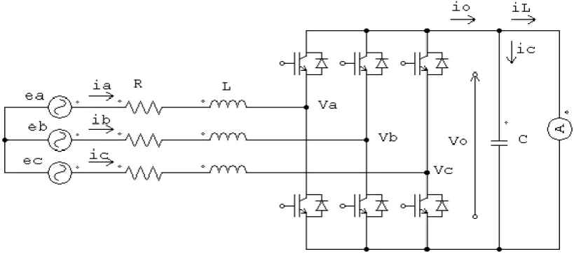 Figure 2.5: Three-phase active rectifier system [4] 