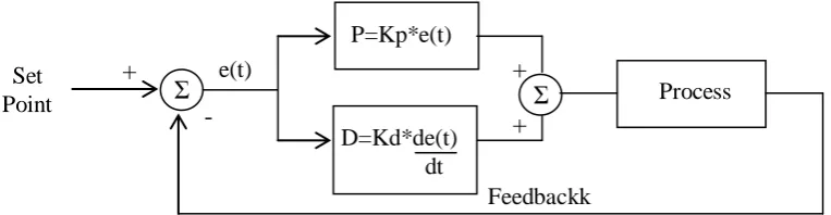 Figure 2.9: Proportional-Derivative controller block diagram 