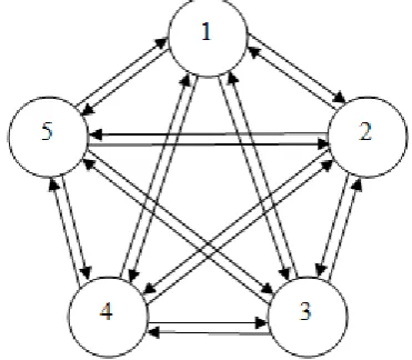 Figure 1. The scheme of internal links of the system, when 
