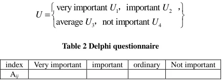 Table 1 Index calculation method  
