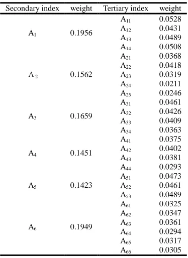 Table 5 the new-type ammunition support capability index system weight  