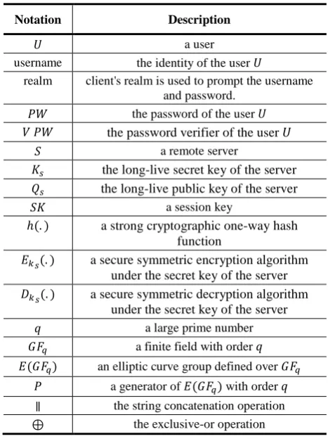 Table 1. The Notations 