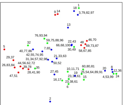 Figure 11. The points of the Pareto front for the problem DTLZ2 (