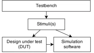 Figure 1. Concise description of the verification process 