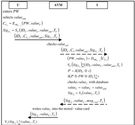 Figure 4. Overview of the added-value phase 