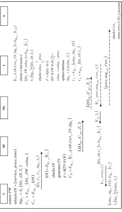 Figure 5. Overview of the payment phase 