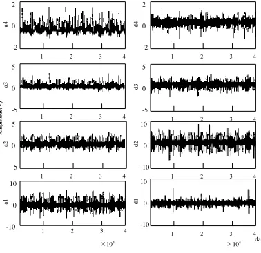 Fig 4 four layers decomposition and reconstruction of the bearing inner ring pitting failure  