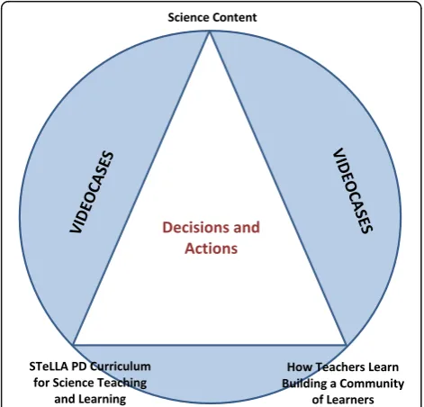 Fig. 4 Knowledge and decision-making model for STeLLAPD leadership