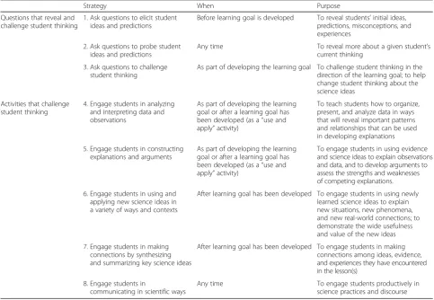Table 4 Summary of STeLLA Student Thinking Lens strategies