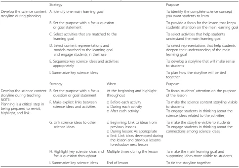 Table 5 Summary of STeLLA Science Content Storyline Lens strategies