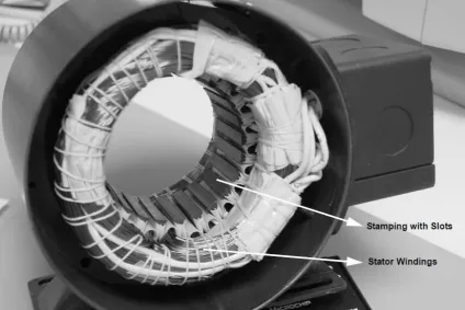 Figure 2.1: The stator of BLDC motor [13] 
