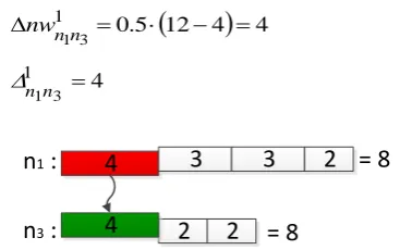 Figure 12. Transferring task with workload value equal 2 from node n1  to node n  2
