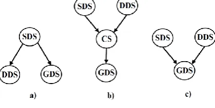 Figure 1. DMS services deployed on a Grid infrastructure 