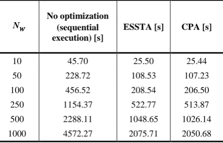 Table 1. Workflows execution time – DMS data import 