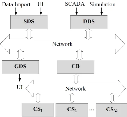 Figure 8 presents computational Grid infrastructure for developed hybrid computing engine includes multiple computing nodes and establishes the Computing Broker (CB) node