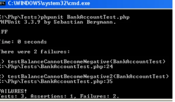 Figure 4. Tests run for the BankAccount class 