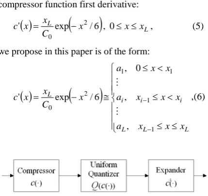 Figure 1. The block diagram of a compander 
