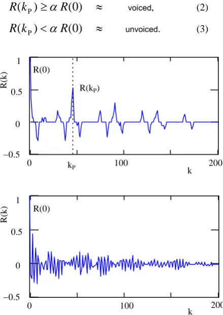 Figure 1. Autocorrelation function of clipped voiced  speech (top) and unvoiced speech (bottom) 