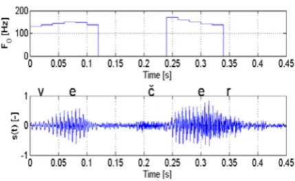 Figure 2. Czech word “večer” aligned with its speech waveform and corresponding F0 contour 