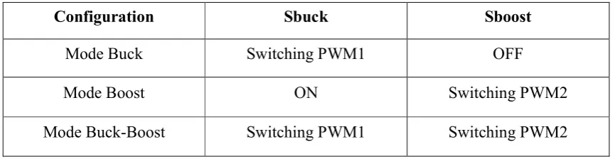 Figure 3.6: The series of Non-Inverting Buck-Boost converter. 