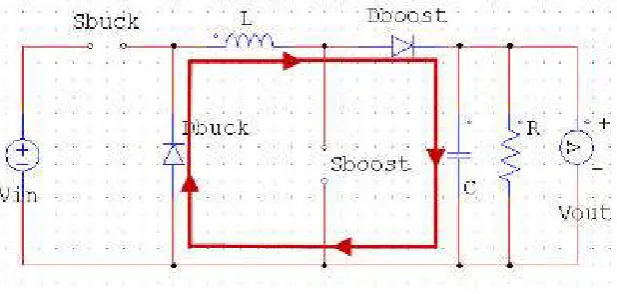 Figure 3.8: Open switch analysis 