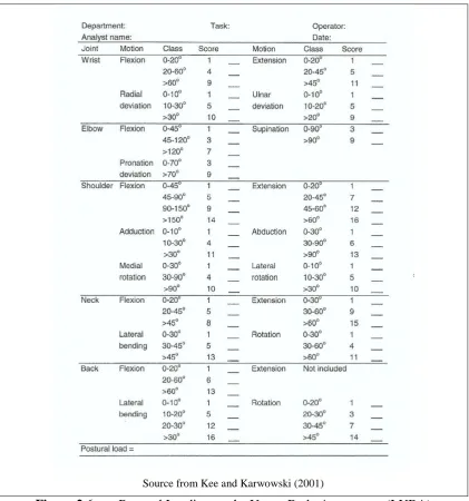 Figure 2.6  Postural Loading on the Upper-Body Assessment (LUBA) 