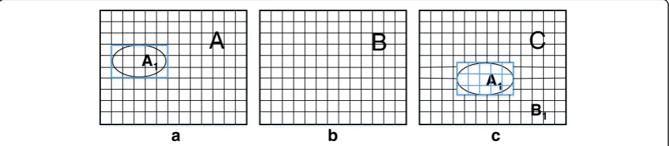 Fig. 1 Example of image splicing. a Source image A. b Original image B. c Composite image C