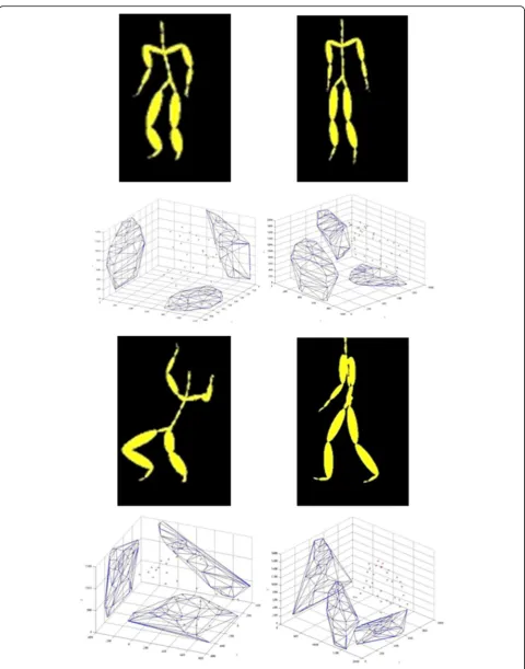 Fig. 5 Posture detection experiment
