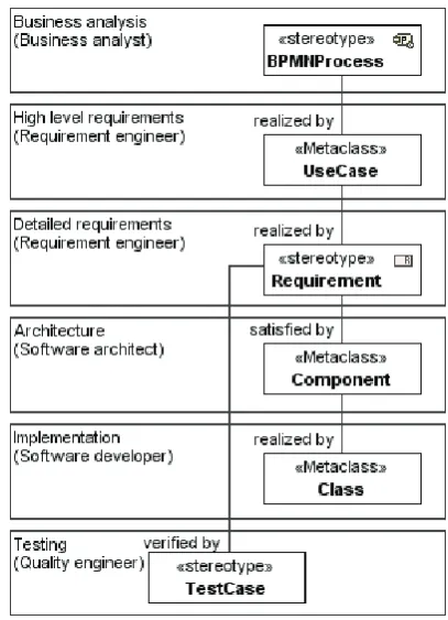 Figure 2. The business process “Announce about A small excerpt of the project is presented in training” that will be automated by Training Organization System software is described by high level requirements (i.e