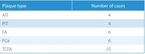Table 3. Number of cases of atherosclerotic plaque types in DSCT according to the de Weert classification