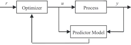 Figure 1 shows the general block diagram of 