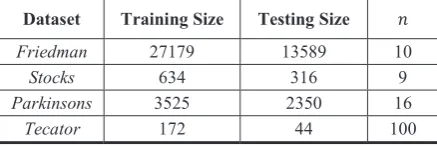 Table 2 shows the obtained experimental results 