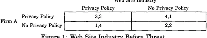 Figure 1: Web Site Industry Before Threat
