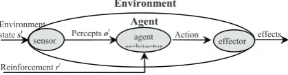 Figure 1. Illustration of an agent embedded into its environment